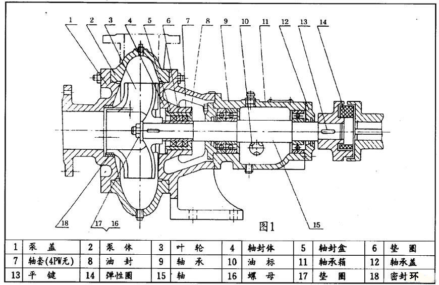 PW、PWF型懸臂式離心污水泵